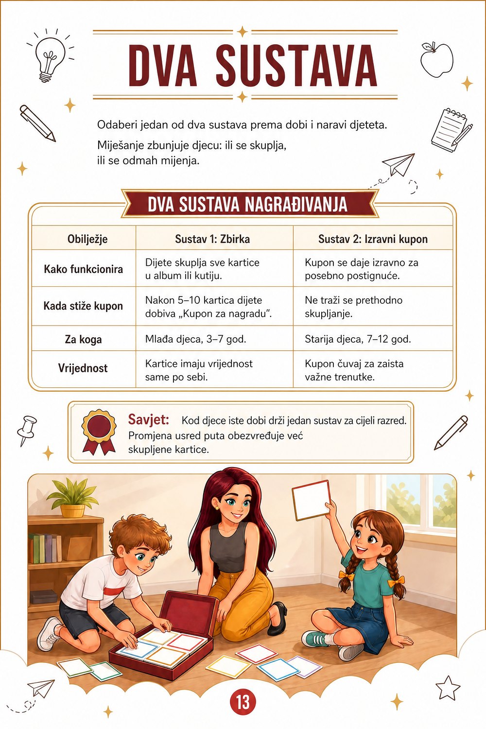 Kartice za nagrađivanje — stranica 4