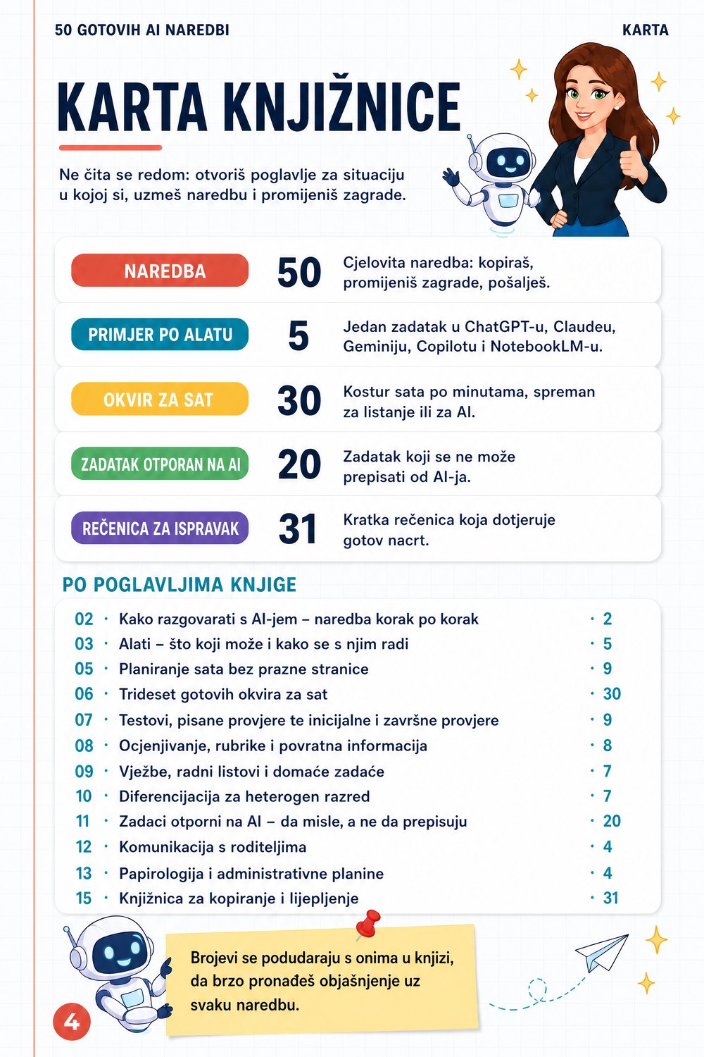 50 gotovih AI naredbi za učitelje — stranica 2
