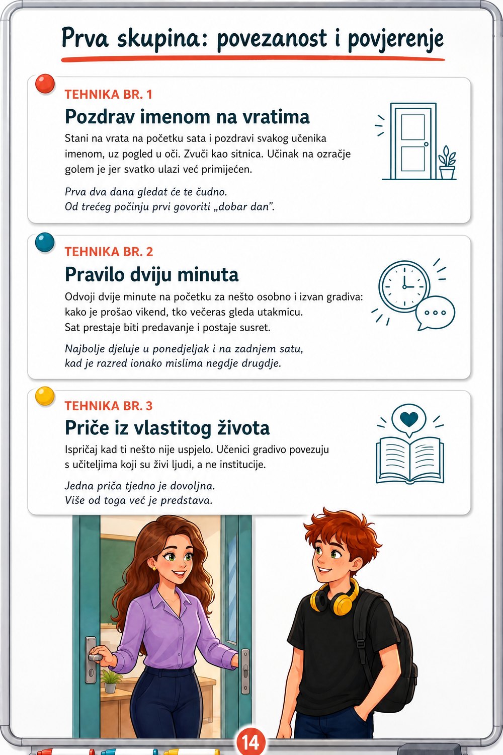Kako motivirati nemotivirane učenike — stranica 3