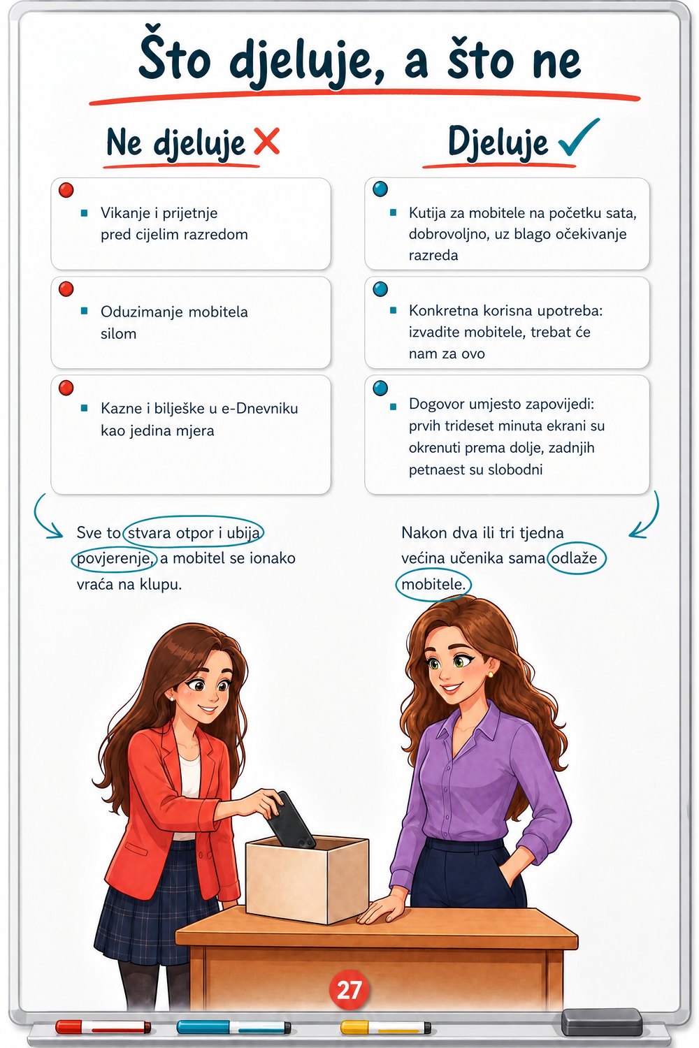 Kako motivirati nemotivirane učenike — stranica 4