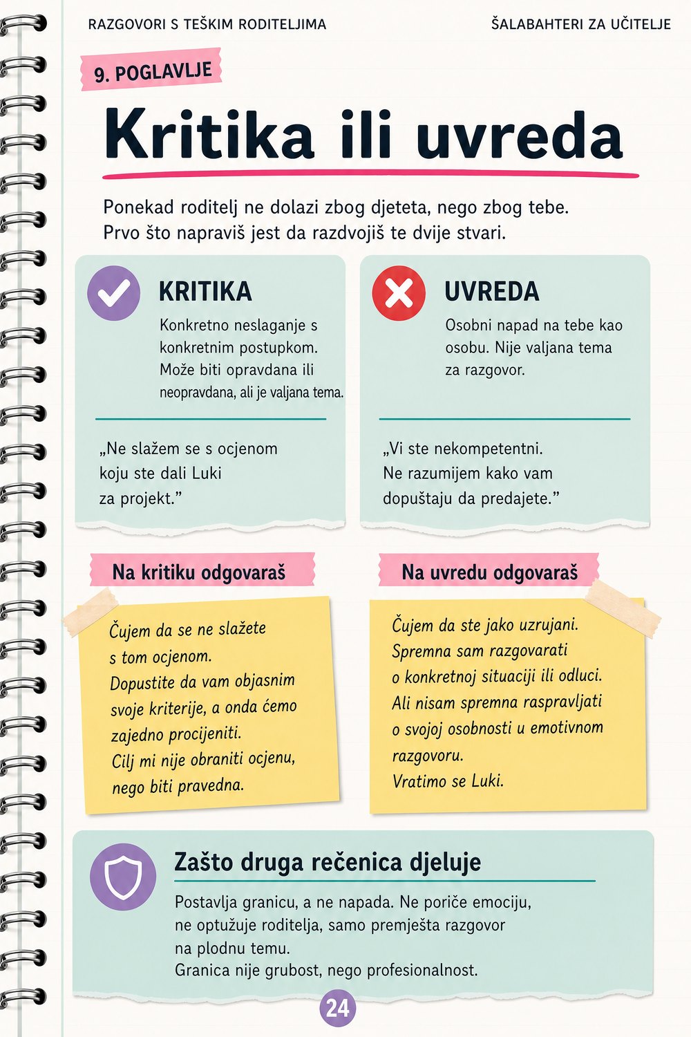 Razgovori s teškim roditeljima — stranica 4